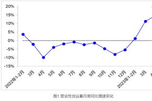 2023年社媒浏览Top15：詹姆斯28亿遥遥领先 库里第二文班第三